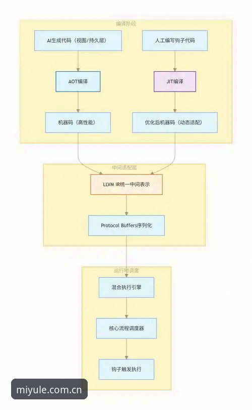 资深用户分享米乐版本更新实战经验：从更新到提现全流程解析